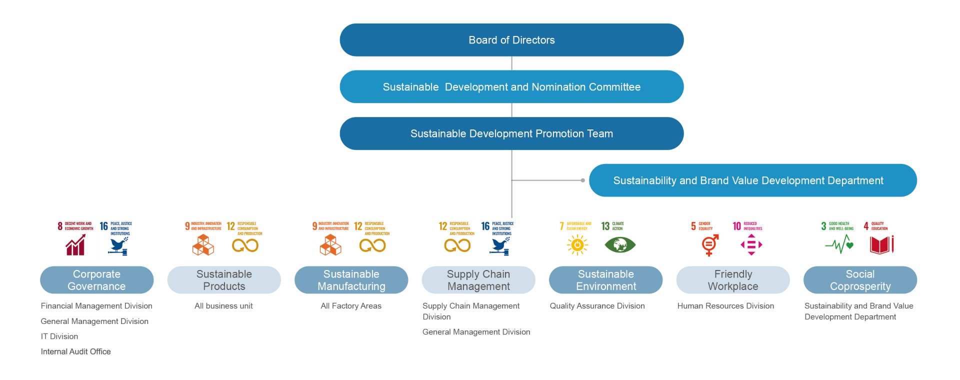 Sustainable Policy02